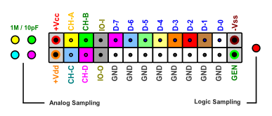 BitScope Smart Port Interface.