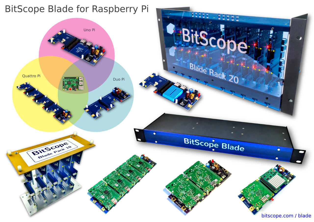 Raspberry Pi Gets A Blade