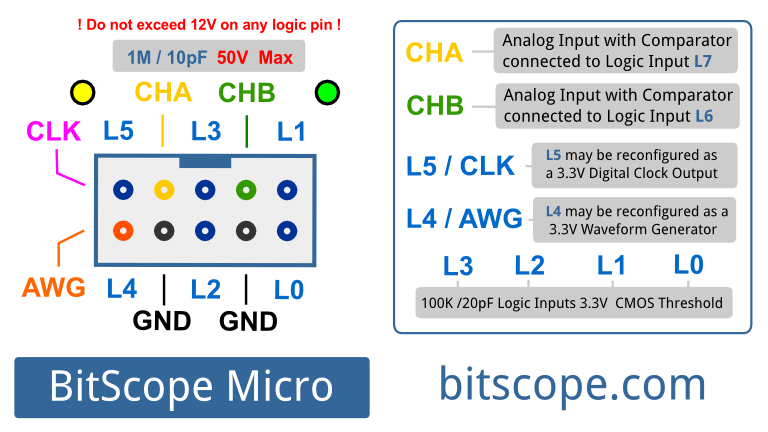BitScope Micro Diagnostic Port.