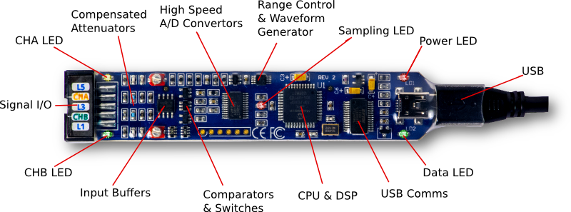 BitScope Micro Model 5  A tiny USB Mixed Signal Oscilloscope