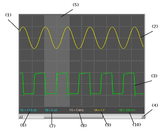 DSO Analog Display