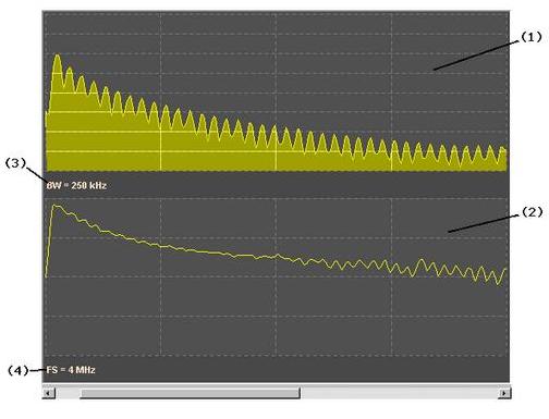 DSO Magnitude/Phase