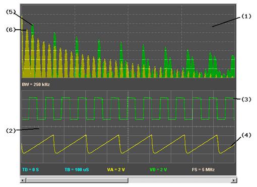 DSO Waveform/Magnitude