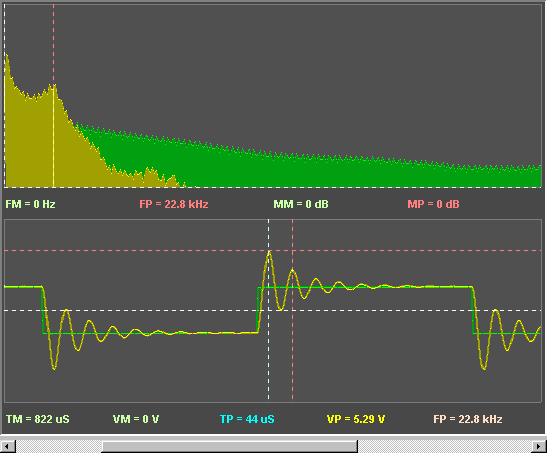 Fig [6] - Tank Circuit Step Response and Transfer Function