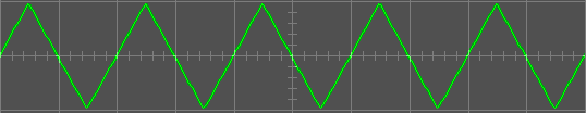 Fig [3] - RAMP Wave Function (50%)