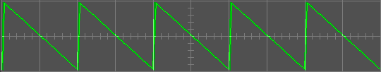 Fig [4] - RAMP Wave Function (1%)