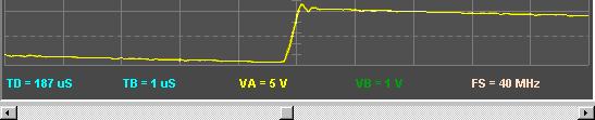 Fig [5] - Zoomed Waveform Offset