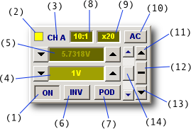DSO Input Channel Control