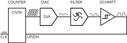 Breadboard One Block Diagram