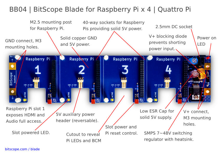 BitScope Blade 04, Quattro Pi, Power & Mounting for four Raspberry Pi (Raspberry Pi not included).
