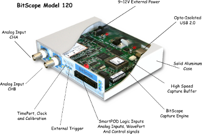 USB BitScope 120 Diagram