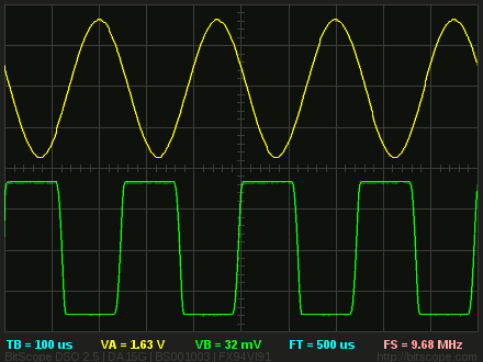 An example of an analog and a digital signal. (Image copyright by bitscope.com)